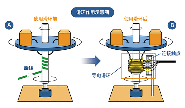 滑环示意图