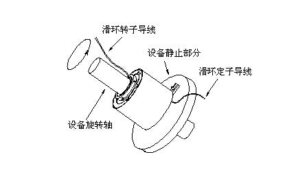 滑环内部结构