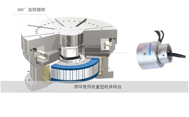 大电流滑环在重型机床转台上的应用