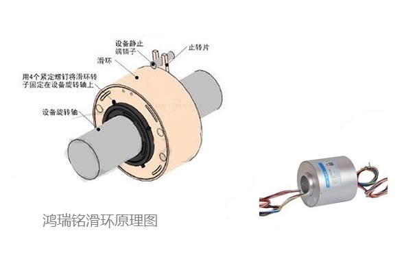 电滑环的原理示意图认知