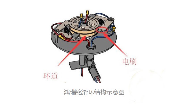 鸿瑞铭滑环结构示意图