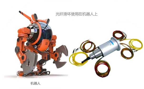 2019年光纤滑环的发展怎样 